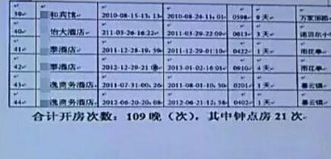 網(wǎng)曝宋喆開房記錄