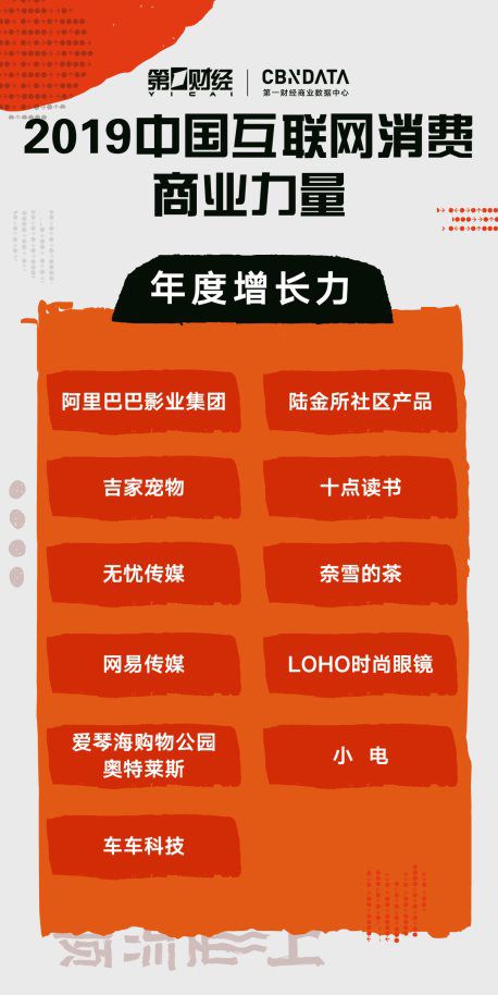 CBNData發(fā)布“2019中國互聯(lián)網(wǎng)消費商業(yè)力量” 圖4