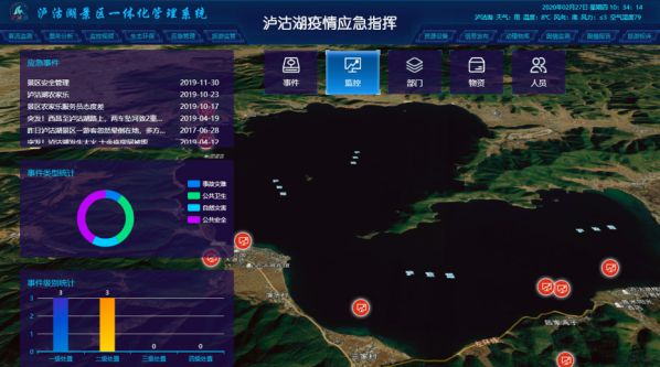 瀘沽湖景區疫情應急指揮平臺