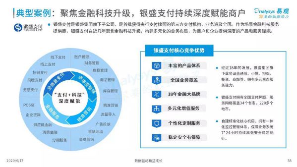 銀盛支付以“支付+生態”服務B端，賦能行業 圖3