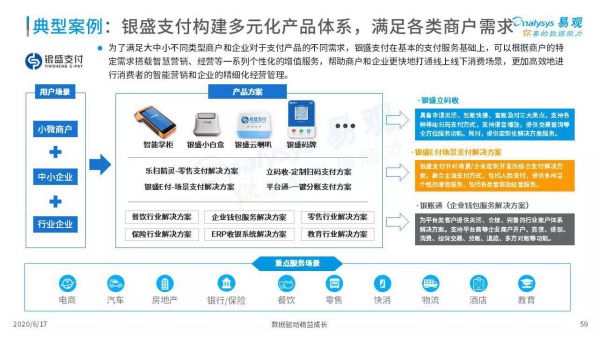 銀盛支付以“支付+生態”服務B端，賦能行業 圖2