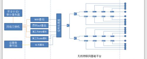昂科信息利用5G+物聯(lián)網(wǎng)為中科大附一院建設(shè)智慧醫(yī)療服務(wù)