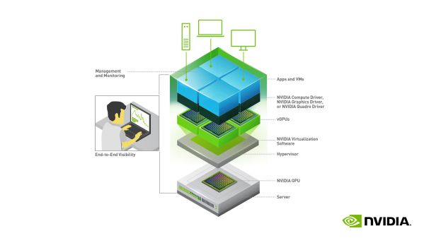 NVIDIA為遠程辦公藝術家、設計師和數據科學家提供更多便捷辦公“利器” 圖2