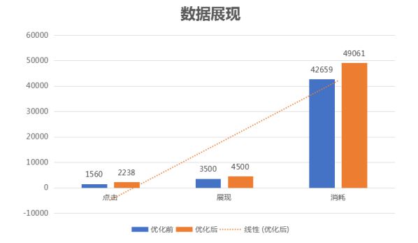 360智慧商業多管齊下，賦能上海大府品牌差異化突圍 圖1
