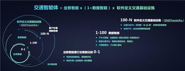 “全域能力”持續升級 千方科技交通智能體2.0賦能綜合治理 圖2