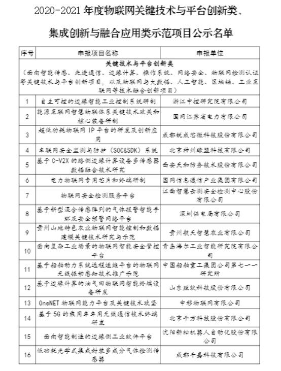 全國僅121個(gè)！千方科技5G-V2X研發(fā)入選工信部示范項(xiàng)目名單 圖2