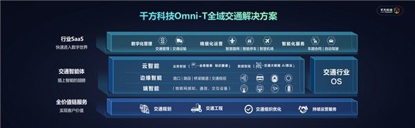千方科技受邀中國智能交通市場年會 全域實踐助力行業(yè)數(shù)字化轉型升級 圖2