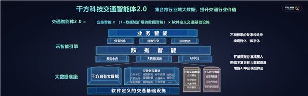 千方科技受邀中國智能交通市場年會 全域實踐助力行業(yè)數(shù)字化轉型升級 圖5