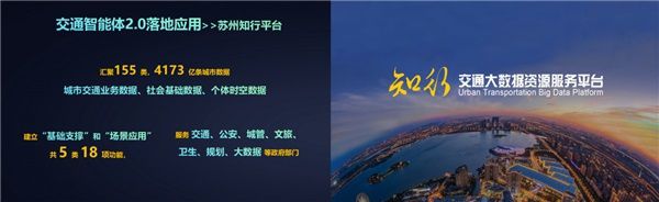 千方科技受邀中國智能交通市場年會 全域實踐助力行業(yè)數(shù)字化轉型升級 圖6