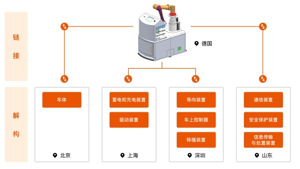 數(shù)字經(jīng)濟(jì)下，橙色云協(xié)同研發(fā)平臺(tái)對(duì)于產(chǎn)品研發(fā)的解構(gòu)、重組、鏈接