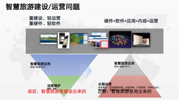 蔣駿受邀出席科技與文旅融合發(fā)展論壇并發(fā)表主題演講 圖4