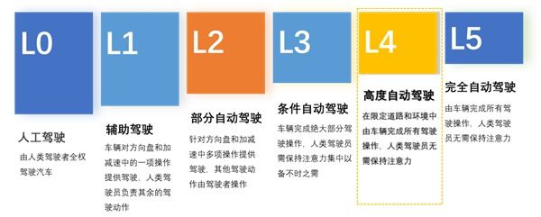 1.12億！千方科技中標(biāo)延崇高速河北段兩大平臺(tái)建設(shè) 圖3