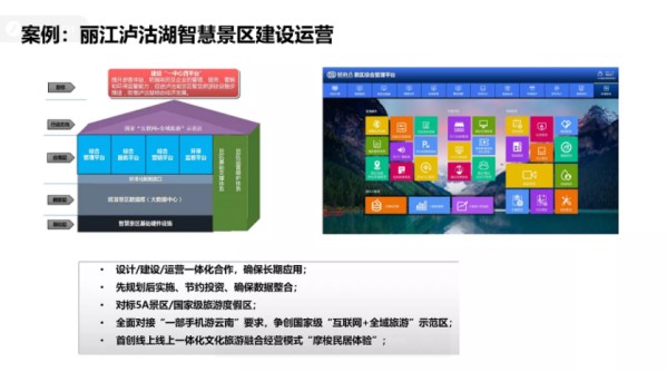 蔣駿受邀出席科技與文旅融合發(fā)展論壇并發(fā)表主題演講 圖5