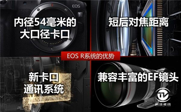 佳能EOS R3開發信息公布！針對高速拍攝場景實現重大突破 圖1