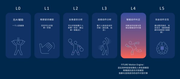 FITURE發(fā)起618閃擊，智能健身已從價(jià)格戰(zhàn)升級(jí)為體驗(yàn)戰(zhàn) 圖2
