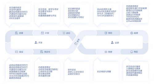 中國(guó)信通院聯(lián)合騰訊安全等單位，發(fā)布研發(fā)運(yùn)營(yíng)安全工具系列標(biāo)準(zhǔn)
