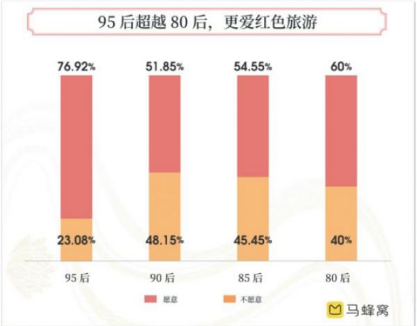 馬蜂窩“旅游新國潮”報告：用旅行助燃“中國正能量”