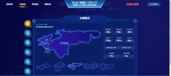 50支院校戰(zhàn)隊(duì)云端對(duì)決 第五屆“藍(lán)帽杯”決賽圓滿完賽 圖3