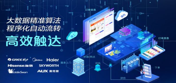 開放共享后服務(wù) 國美管家為“真快樂”加碼 助力美好生活 圖2