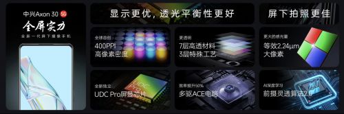 中興領跑，中國科技力量引領100%全面屏時代 圖4