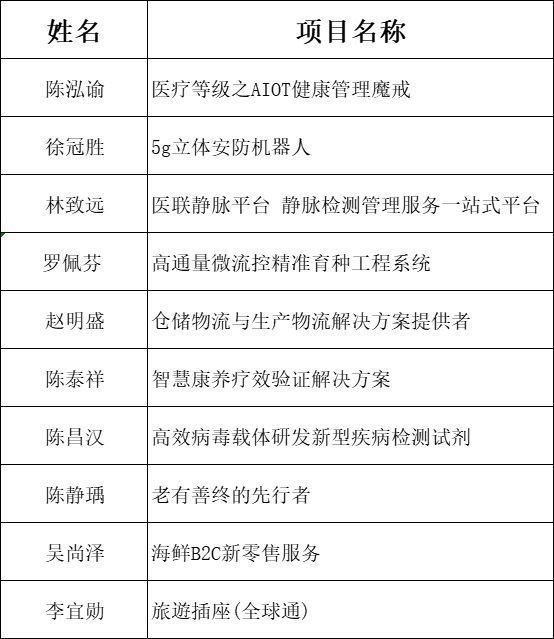決賽優(yōu)勝者名單