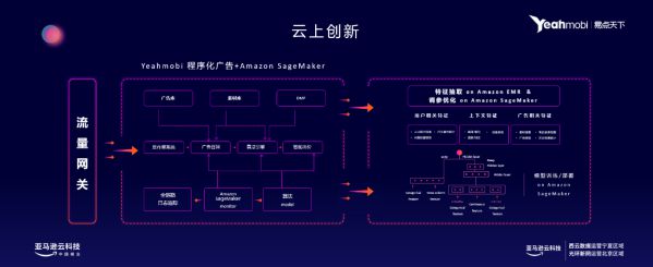 易點(diǎn)天下CTO王一舟受邀參與2021亞馬遜云科技峰會(huì)