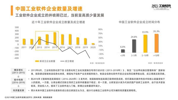 湘潭（高新）工業軟件園開園儀式 暨2021中國（湘潭）工業軟件產業創新創業大賽總決賽開幕，《2021中國工業軟件發展白皮書》于會發布 圖2