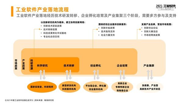 湘潭（高新）工業軟件園開園儀式 暨2021中國（湘潭）工業軟件產業創新創業大賽總決賽開幕，《2021中國工業軟件發展白皮書》于會發布 圖3