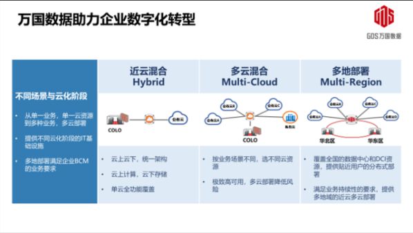 萬國數據打造混合IT基礎架構，助推企業加速數字化轉型