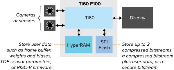 華邦HyperRAM助力Efinix驅(qū)動新一代緊湊型超低功耗AI與IoT設(shè)備