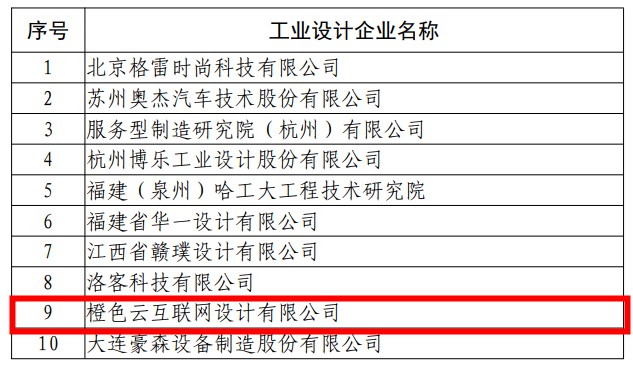 互聯(lián)網設計引領自主創(chuàng)新力，橙色云上榜國家級工業(yè)設計中心