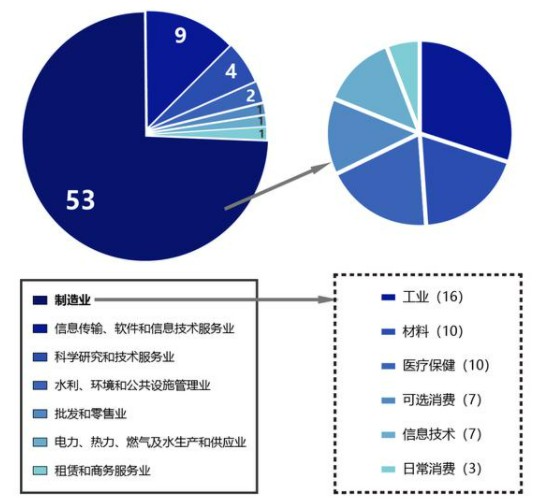 從北交所首發(fā)上市企業(yè)看創(chuàng)新型中小企業(yè)的發(fā)展機遇