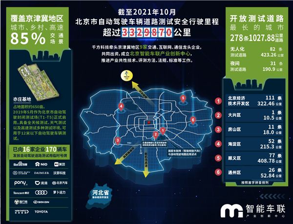 助力北京自動駕駛邁入商業(yè)化 看千方科技如何以智慧的路賦能聰明的車