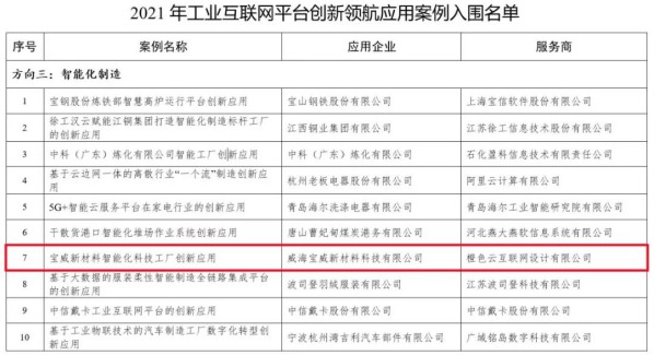 工信部發(fā)布2021年工業(yè)互聯(lián)網(wǎng)平臺(tái)創(chuàng)新領(lǐng)航應(yīng)用案例名單！橙色云入圍