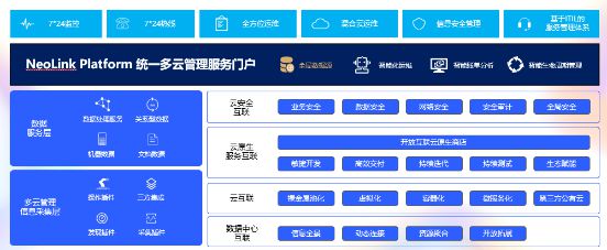 深度融合英特爾新一代至強技術(shù)，互聯(lián)科技實現(xiàn)混合云平臺的跨越式升級