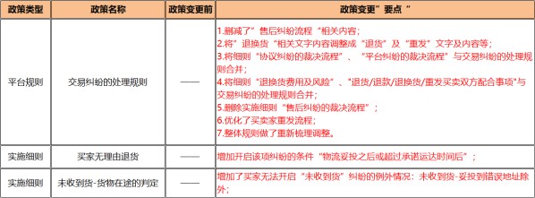 敦煌網修訂《交易糾紛的處理規則》及部分實施細則