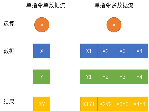 新浪使用英特爾AVX-512技術(shù)加速業(yè)務(wù)