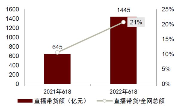 聚焦618直播實況，虛擬直播搶占電商直播新賽道