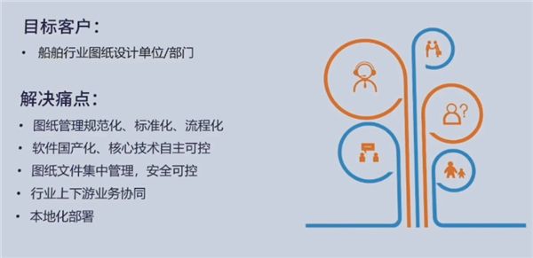 福昕軟件受邀亮相2022先進(jìn)制造業(yè)數(shù)智發(fā)展論壇 圖2