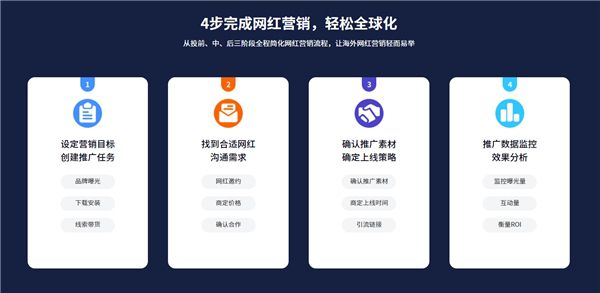 海外網(wǎng)紅營銷平臺NoxInfluencer正式啟用中文名“Nox聚星” 圖3