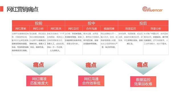 海外網(wǎng)紅營銷平臺NoxInfluencer正式啟用中文名“Nox聚星” 圖4