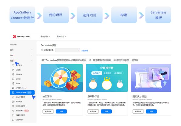 Serverless模板重磅上線！多場景覆蓋、小時級快速集成 圖4