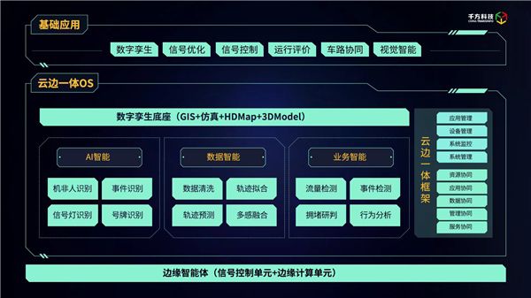 千方科技正式發布“鯤巢·雙智路口”，打造新基建時代下交通路口新標桿 圖2