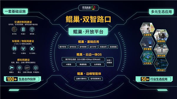 千方科技正式發(fā)布“鯤巢·雙智路口”，打造新基建時代下交通路口新標桿