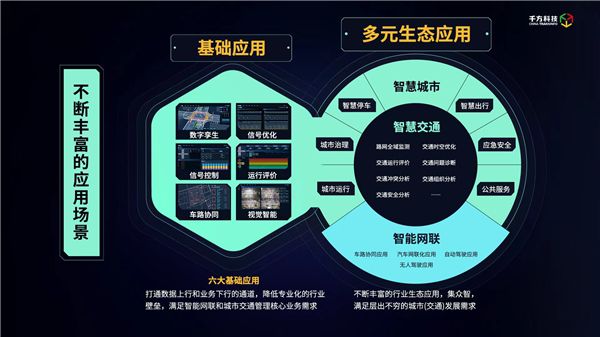 千方科技正式發布“鯤巢·雙智路口”，打造新基建時代下交通路口新標桿 圖3