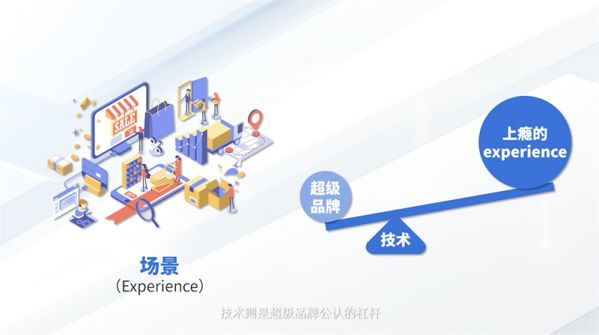 為超級品牌打造「上癮算法」｜Whale 帷幄發(fā)布全新 DAM & VAP 內(nèi)容數(shù)字化產(chǎn)品 圖2
