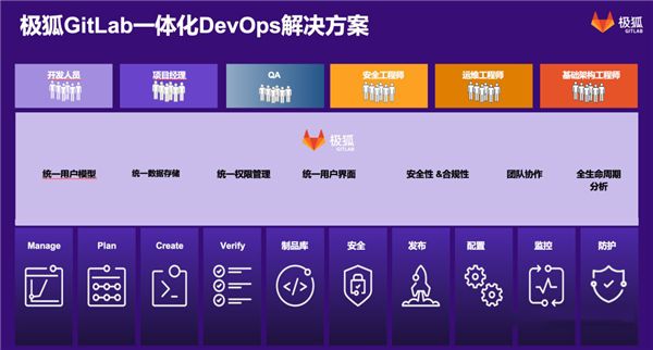 極狐GitLab通過中國信通院DevOps先進(jìn)級評估