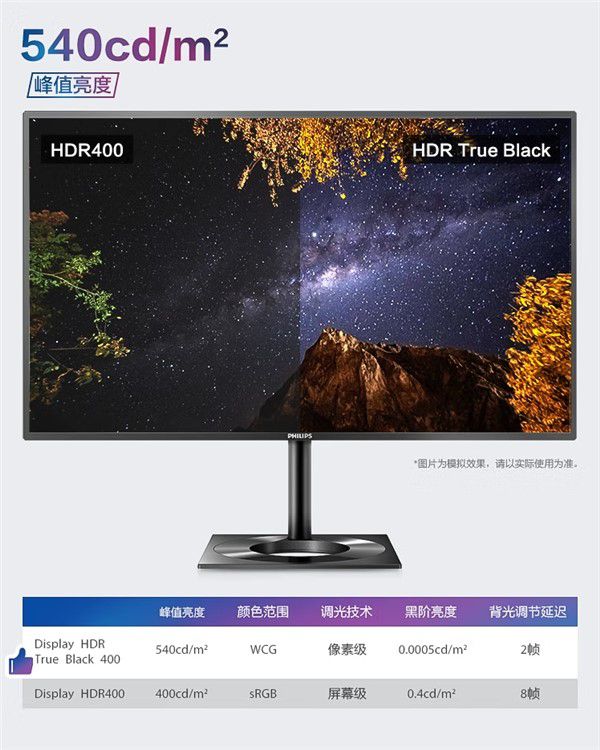 還原精彩視界，OLED讓創作變得更簡單！ 圖2