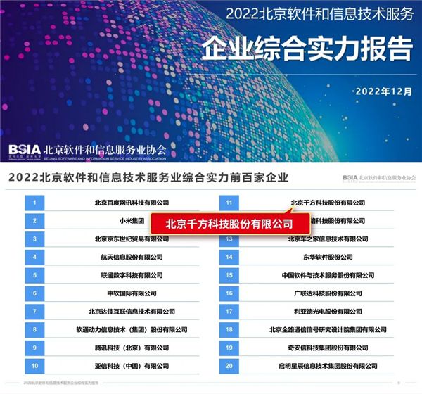 堅持科技引領，持續研發投入，千方科技技術實力再獲認可 圖2