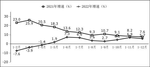 利潤總額增長情況